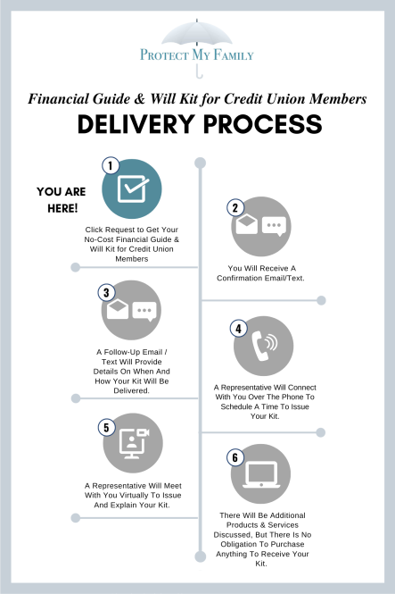 Hair donation Guidelines